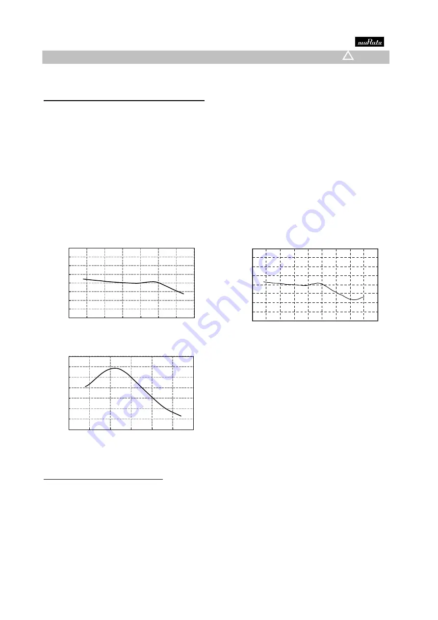 Murata GRM21BE71C475MA12K Reference Sheet Download Page 13