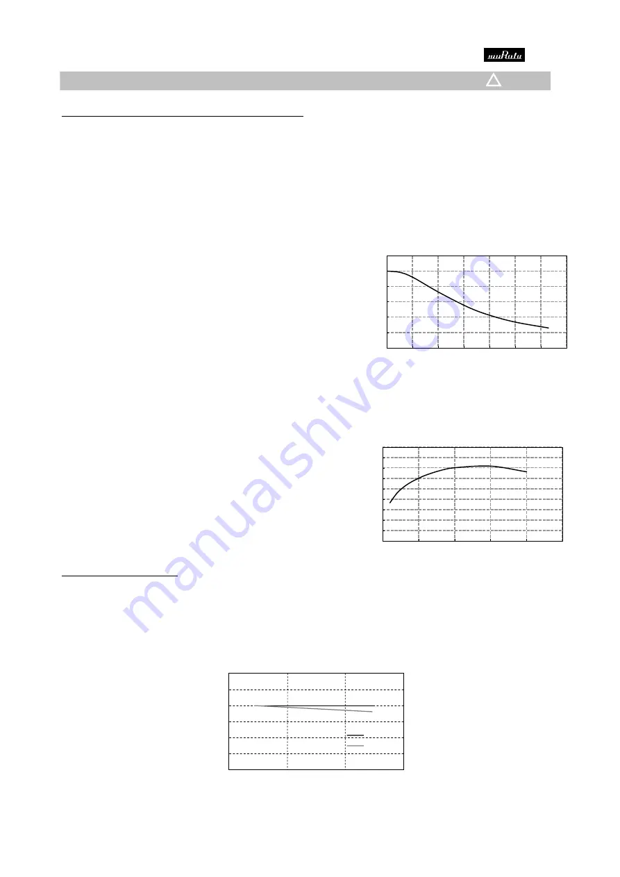 Murata GRM21BE71C475MA12K Reference Sheet Download Page 15