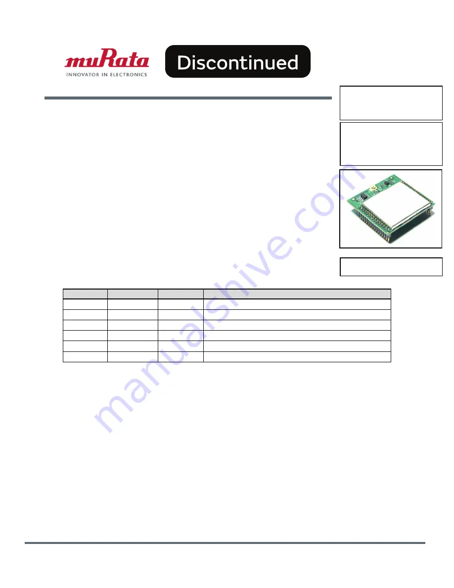 Murata WSN802G Integration Manual Download Page 1