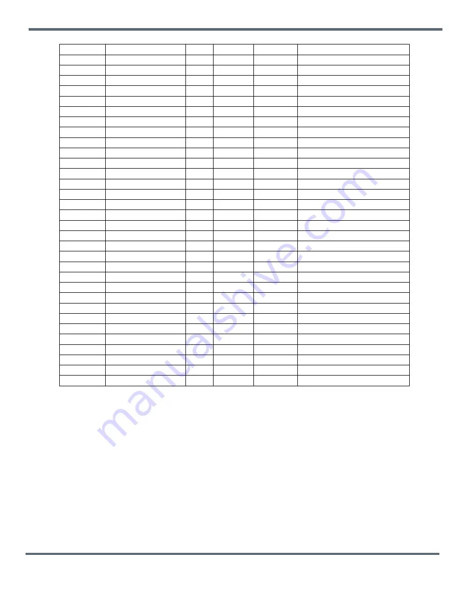 Murata WSN802G Integration Manual Download Page 46