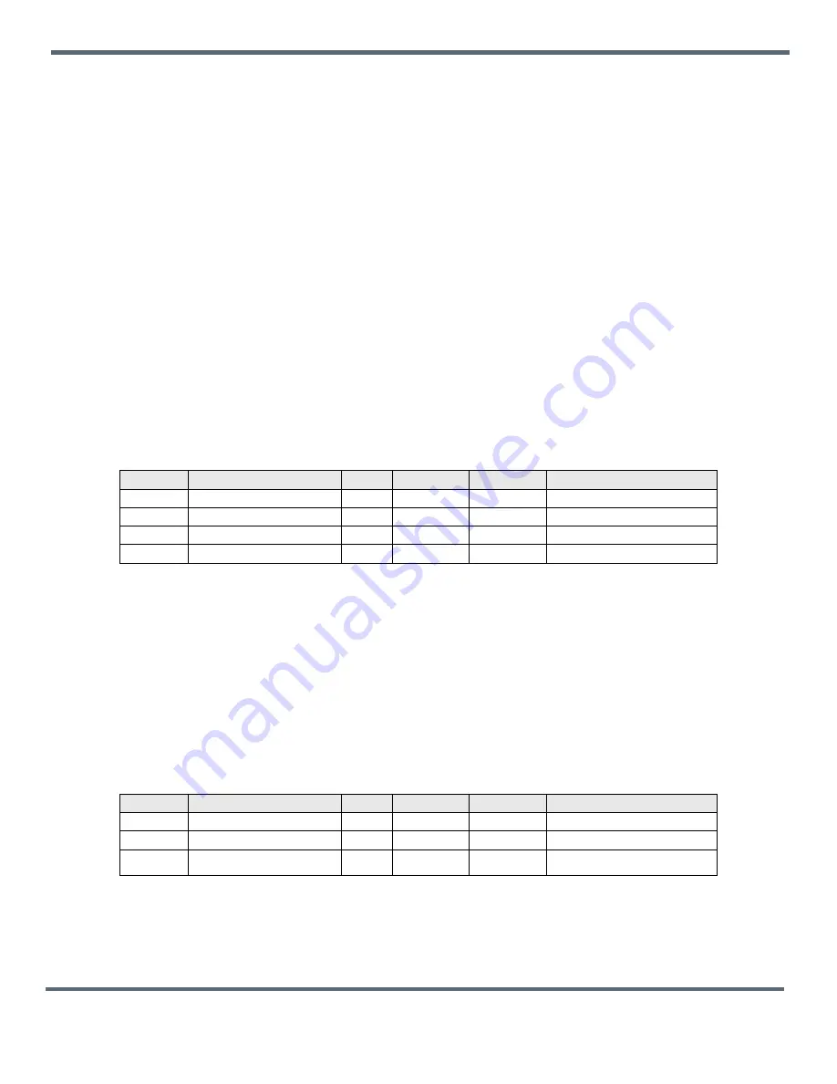 Murata WSN802G Integration Manual Download Page 52