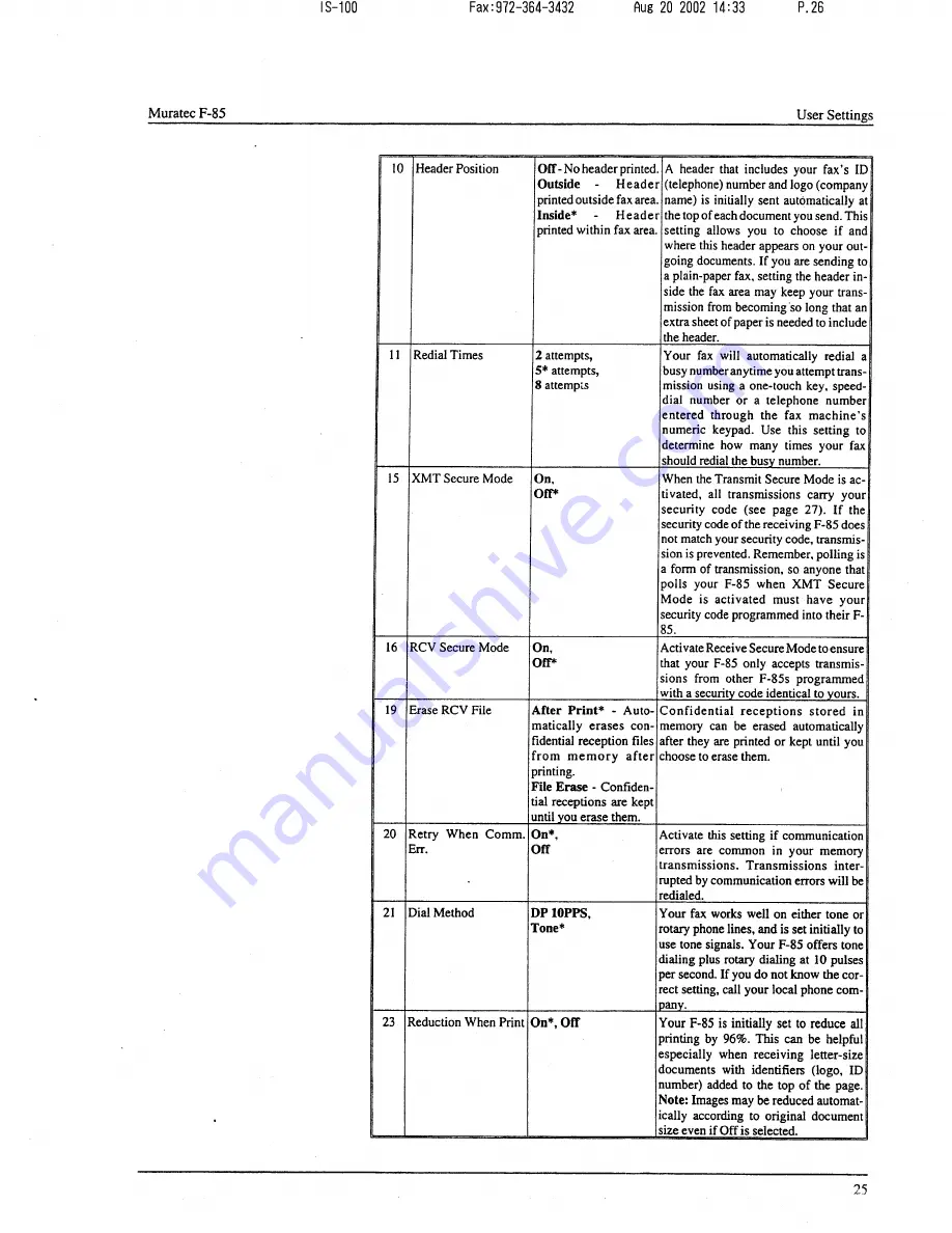 Muratec F-85 Operating Instructions Manual Download Page 26