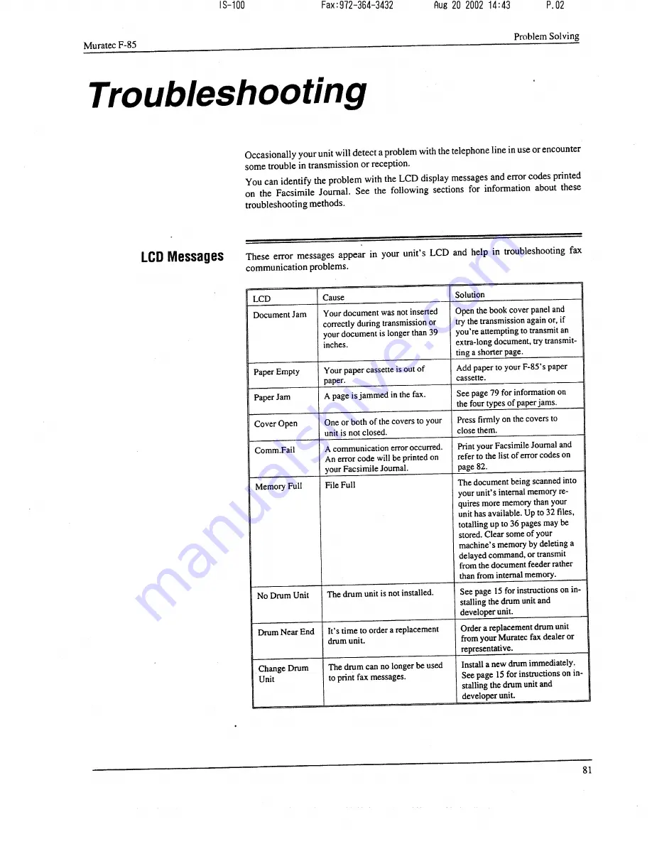 Muratec F-85 Operating Instructions Manual Download Page 82