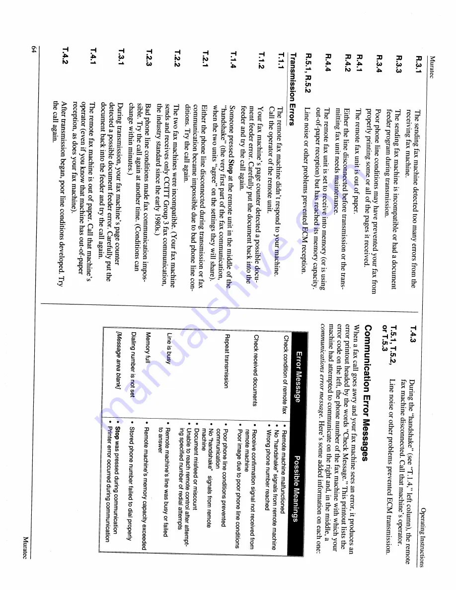 Muratec M-4700 Operating Instructions Manual Download Page 66