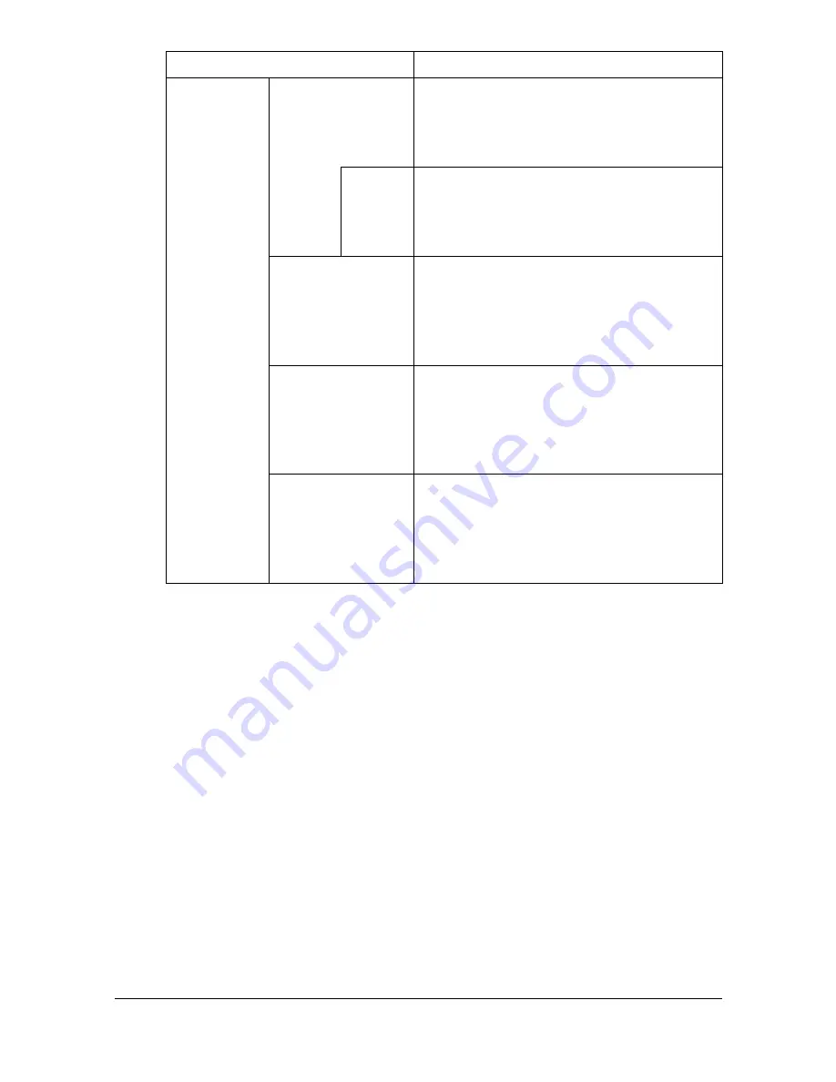 Muratec MFX-C3035 Reference Manual Download Page 468