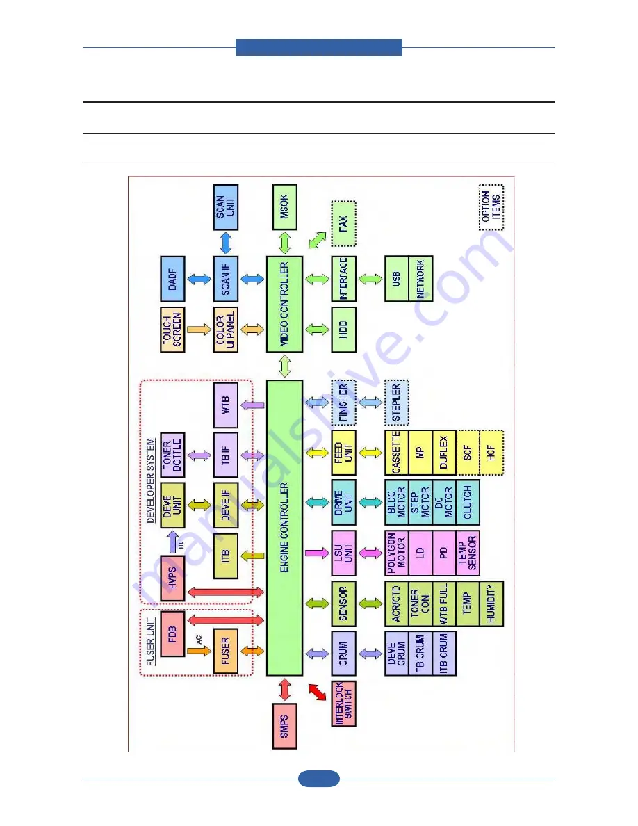 Muratec MFX-C4000 Скачать руководство пользователя страница 217