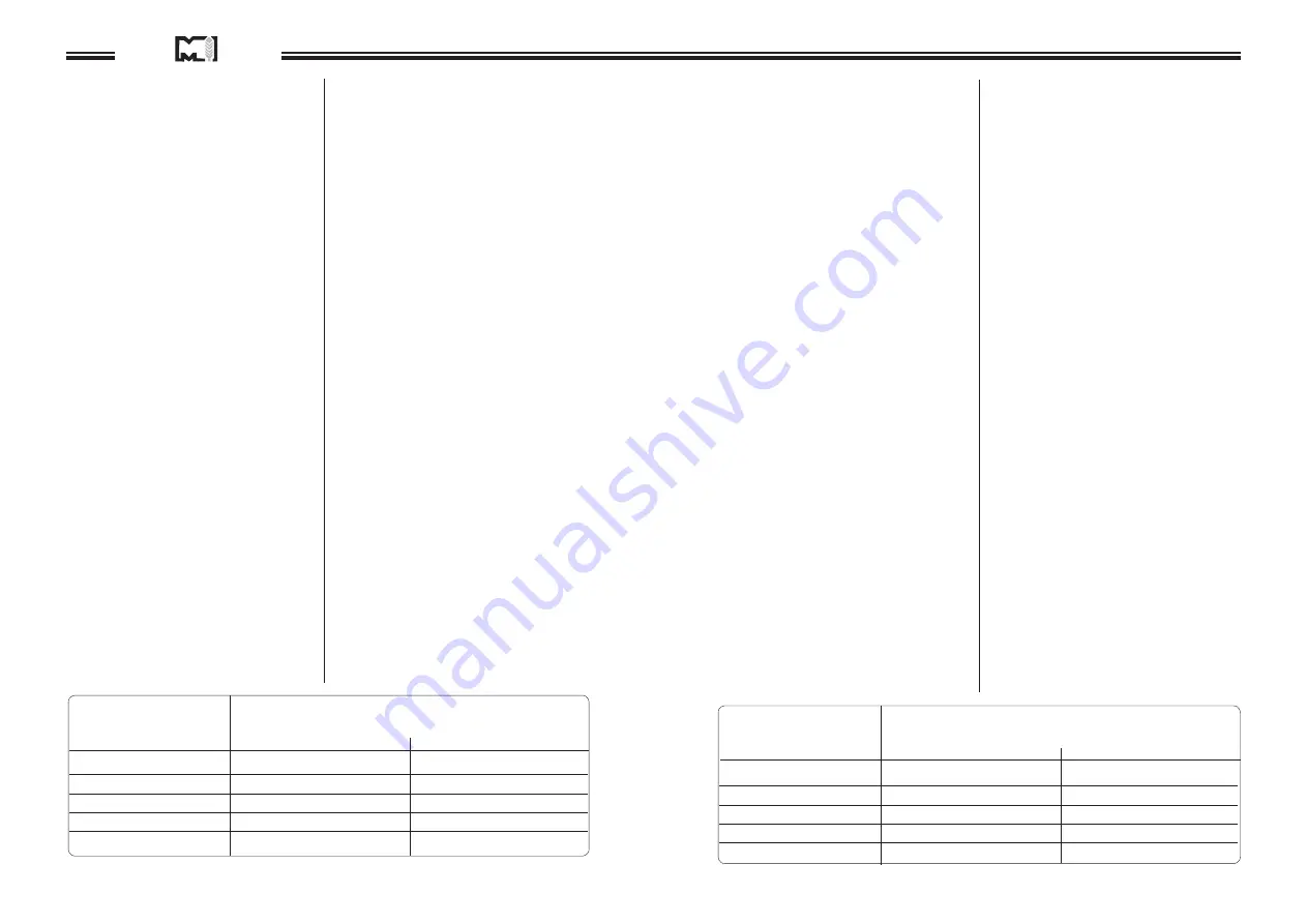 MURATORI Z.I.GB.F.D. Use And Maintenance Manual Download Page 79