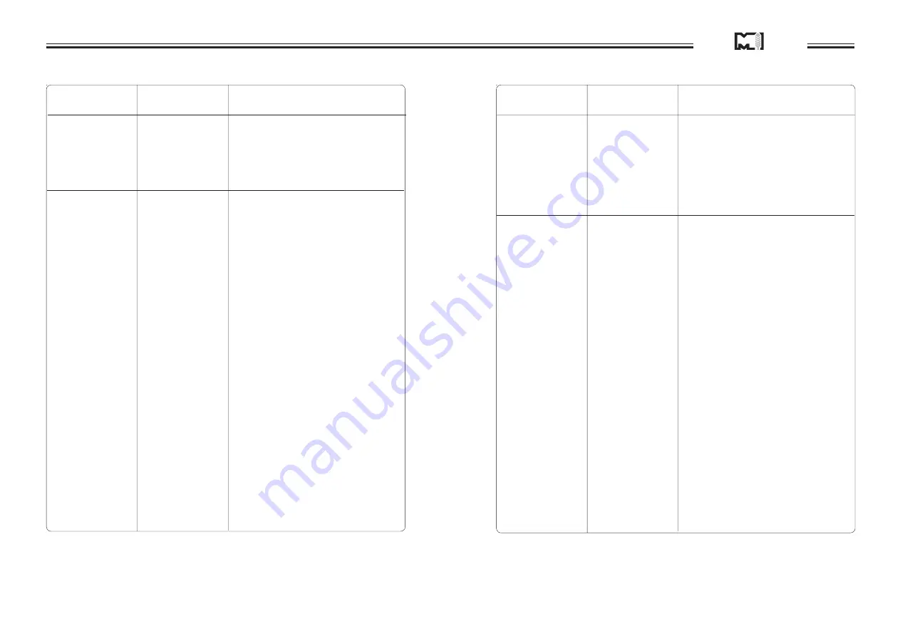 MURATORI Z.I.GB.F.D. Use And Maintenance Manual Download Page 122