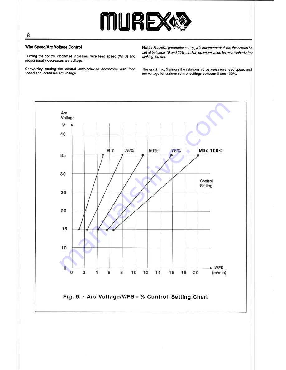 Murex Transmatic AVC Operating Manual Download Page 6