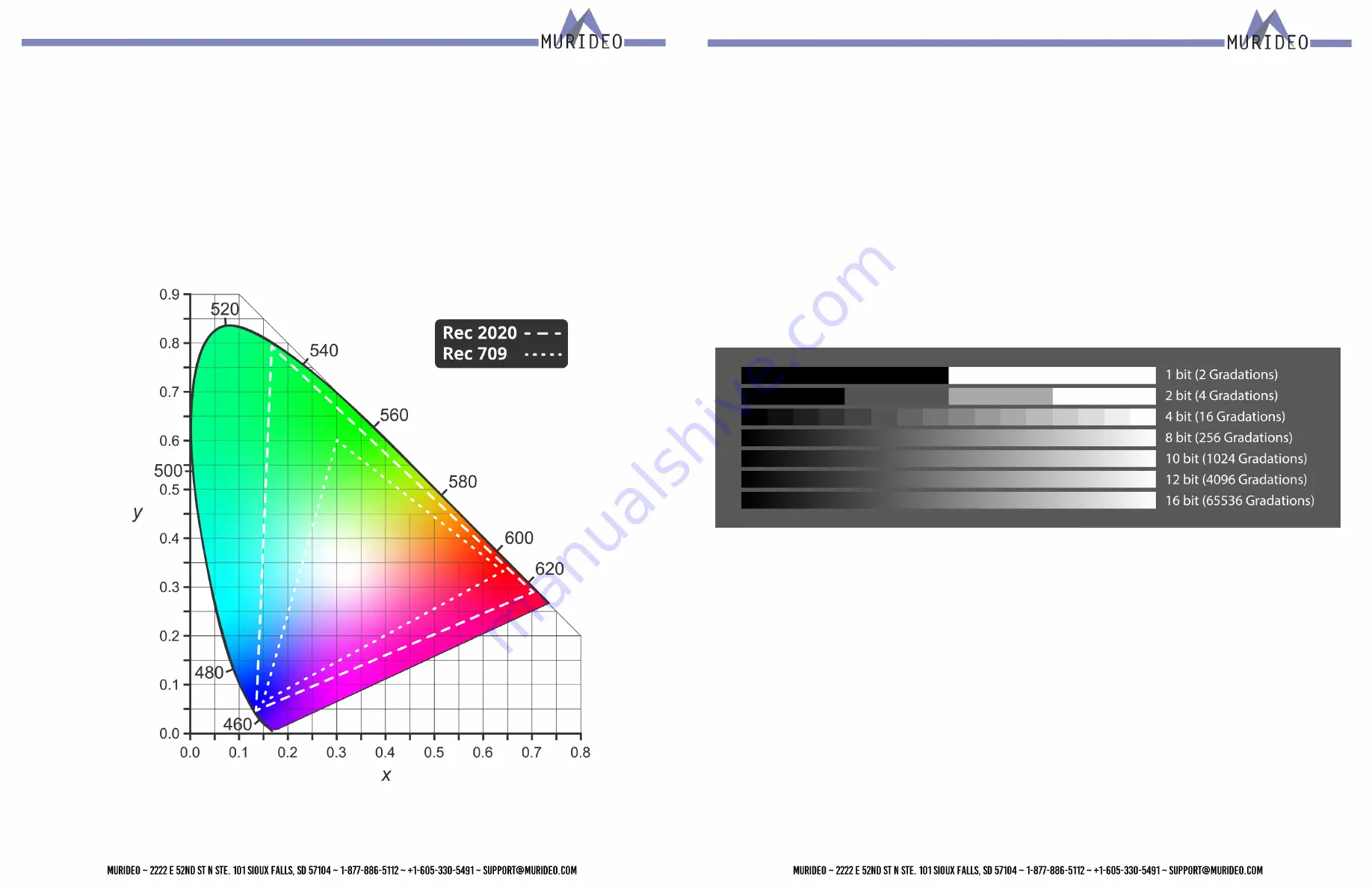 Murideo MU-SIX-G-8K Manual Download Page 6