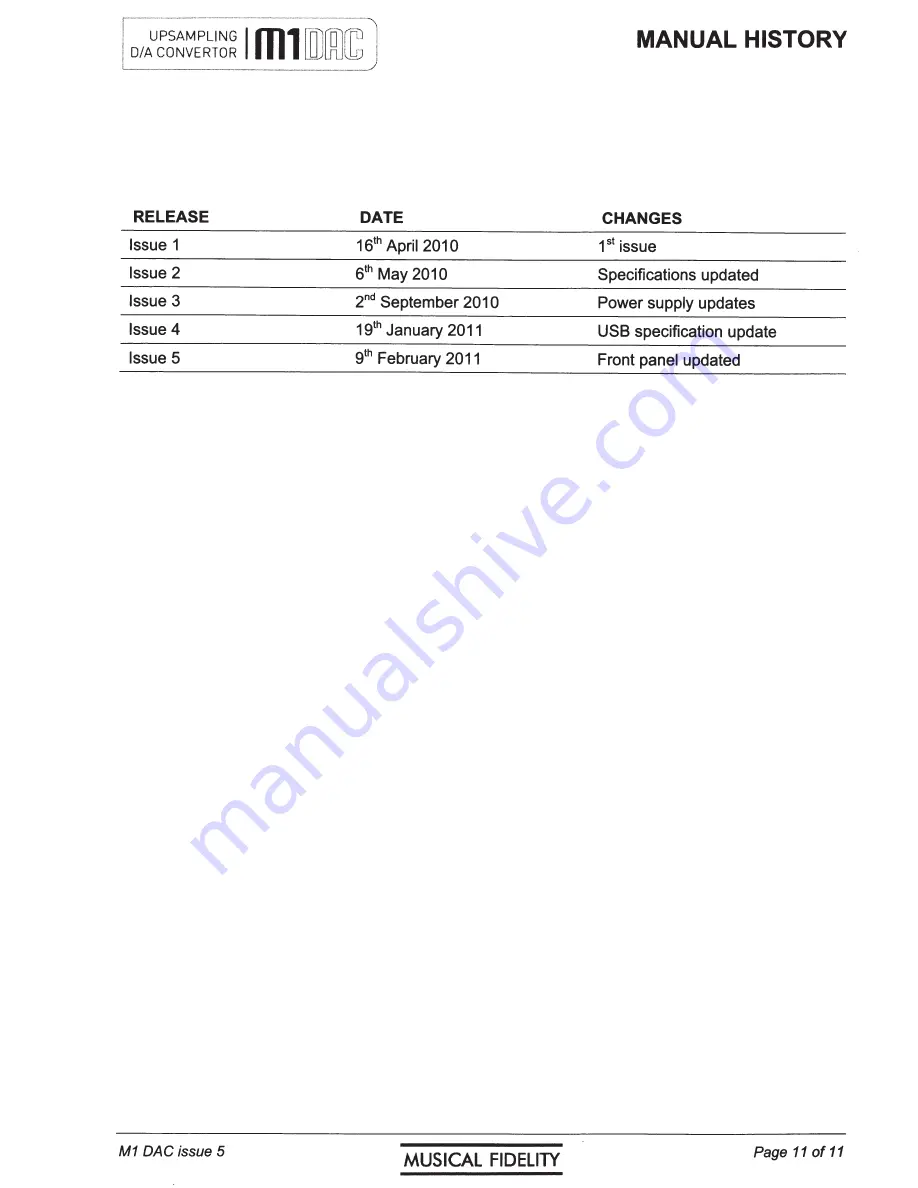 Musical Fidelity M1 DAC Скачать руководство пользователя страница 11