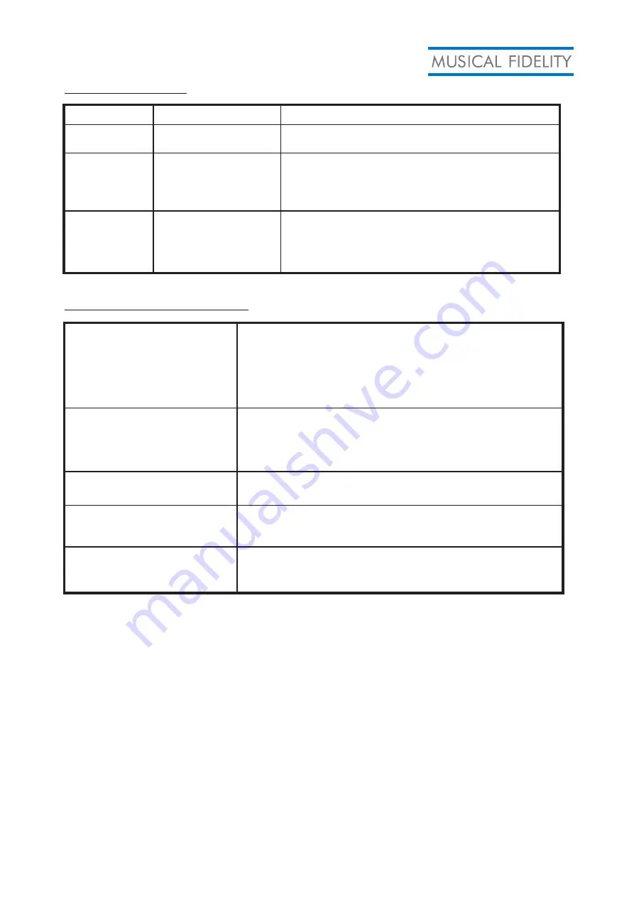 Musical Fidelity M6x 250.7 Instruction Manual Download Page 6