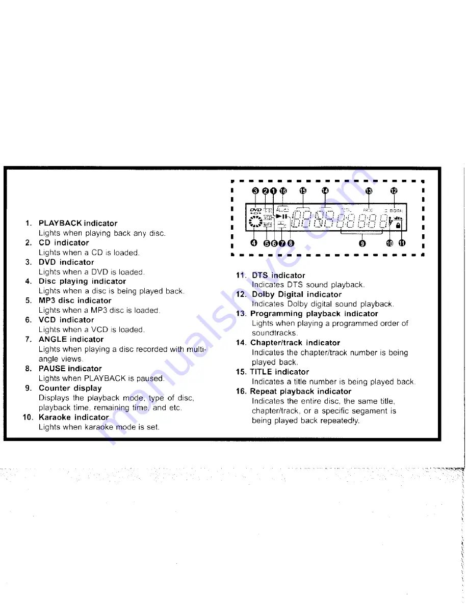 Mustek DVD V56S User Manual Download Page 3