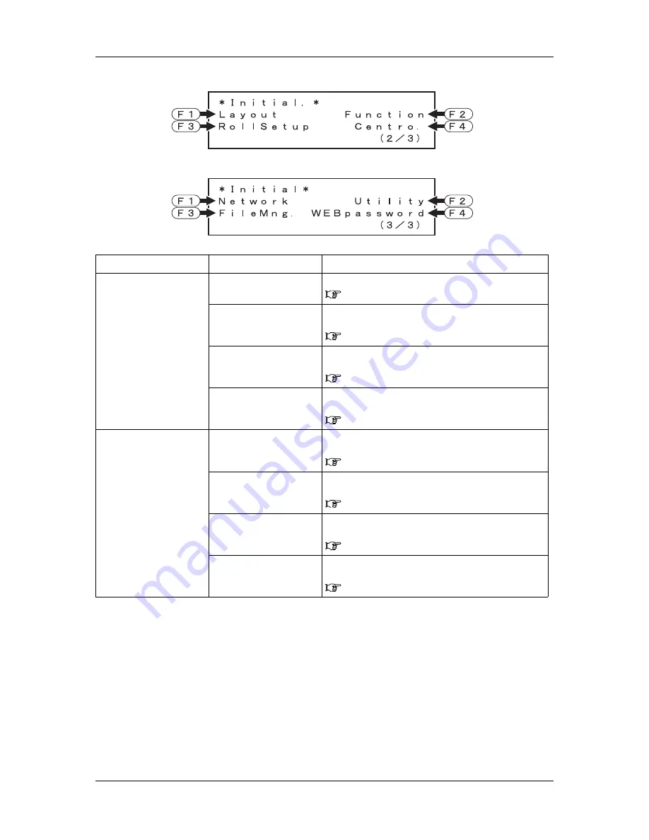 MUTOH Falcon RJ-8000 Operation Manual Download Page 125