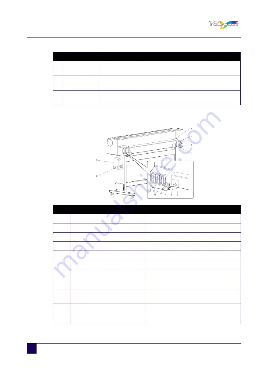 MUTOH ValueJet 1304 User Manual Download Page 18