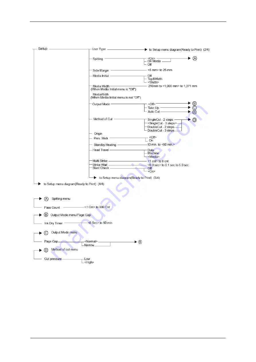 MUTOH ValueJet 1324 Operation Manual Download Page 12