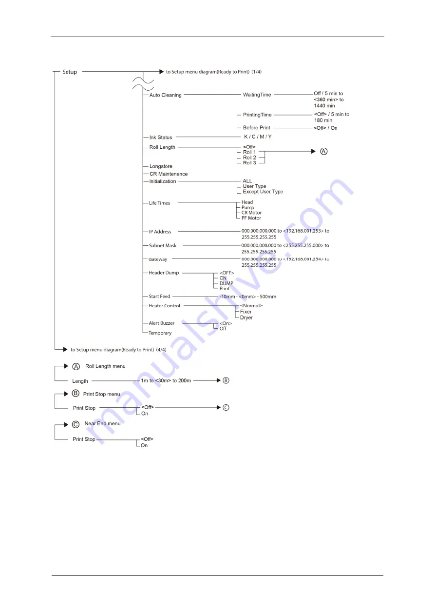 MUTOH ValueJet 1324 Operation Manual Download Page 14