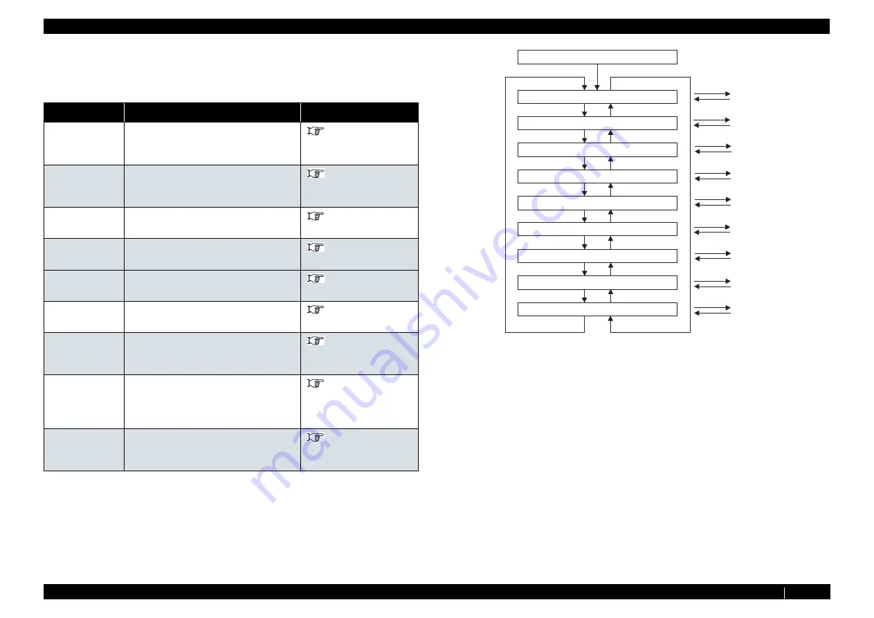 MUTOH ValueJet VJ-1324 Maintenance Manual Download Page 357