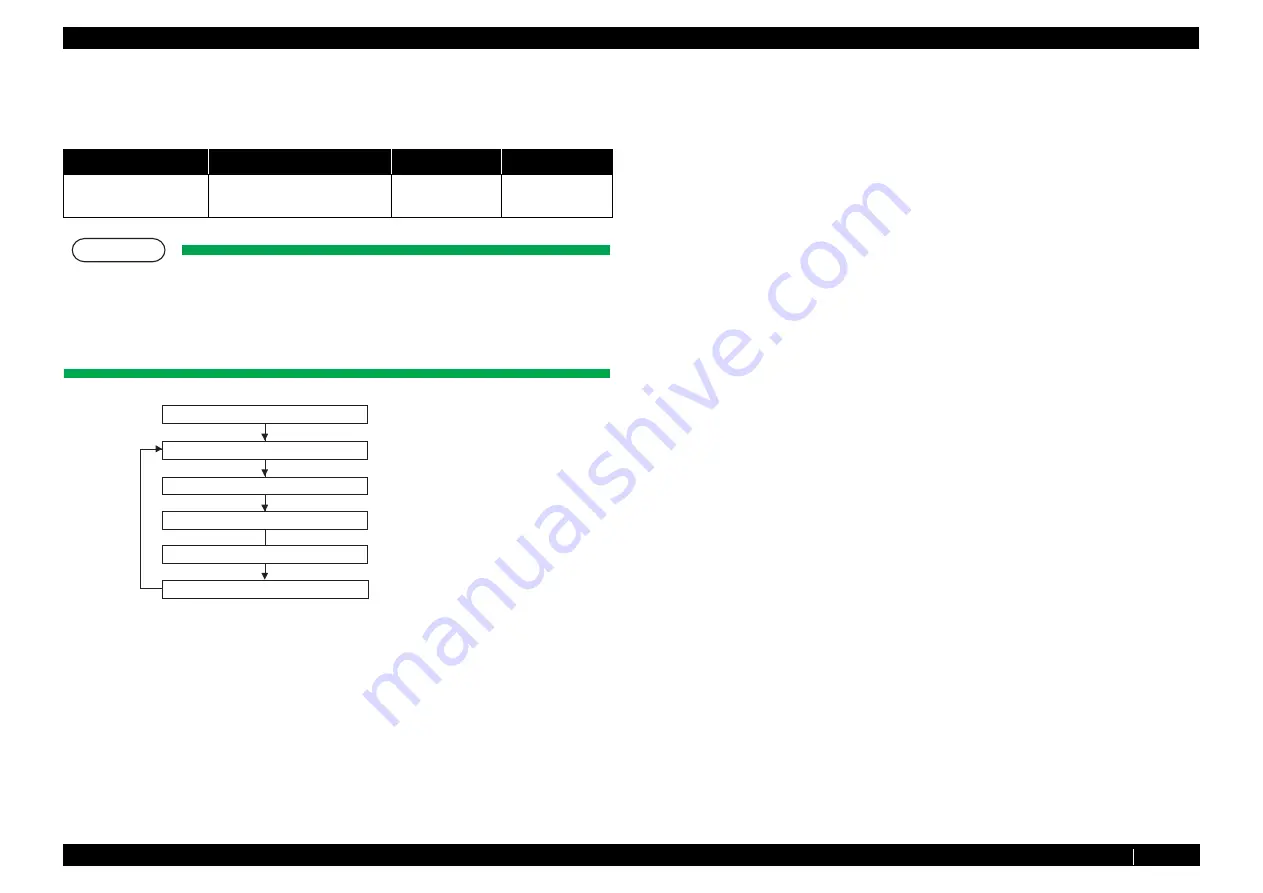 MUTOH ValueJet VJ-1324 Maintenance Manual Download Page 362