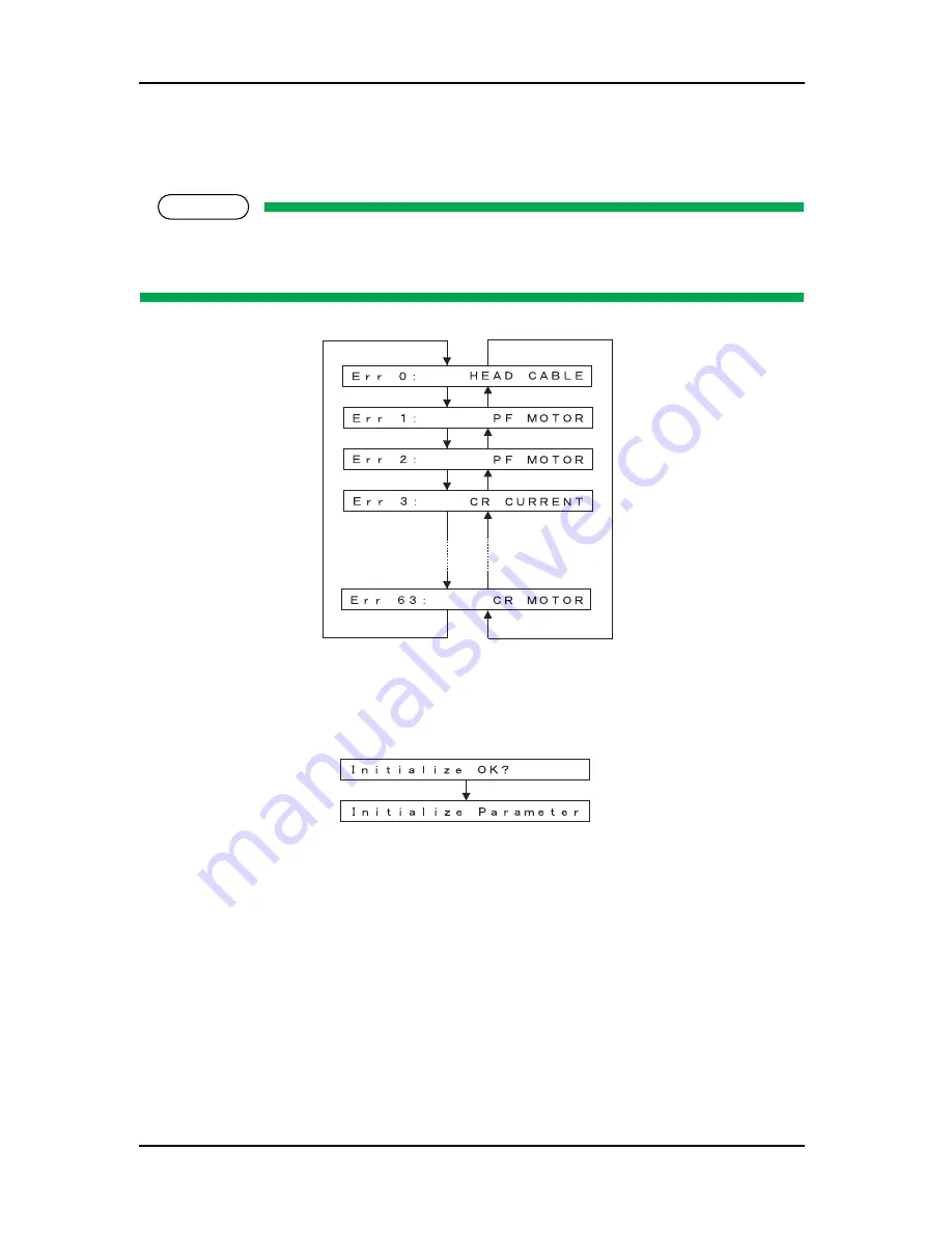 MUTOH ValueJet VJ-1604 Maintenance Manual Download Page 218