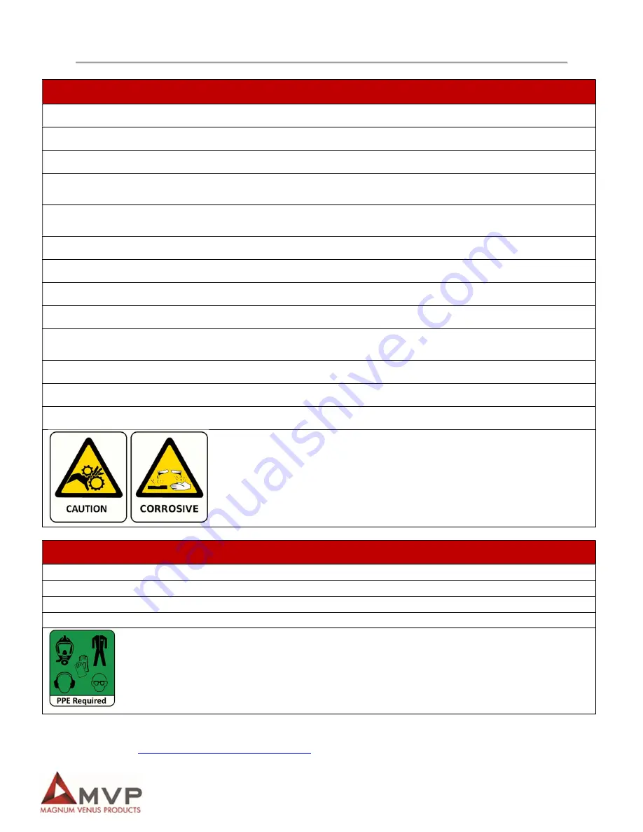 MVP HVLS-1000 Operation Manual Download Page 6