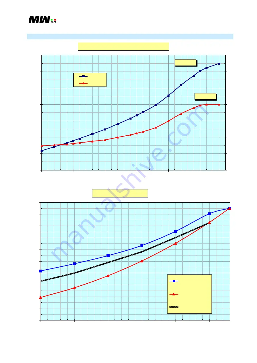 MW Fly B22 AeroPower Operation Manual Download Page 27