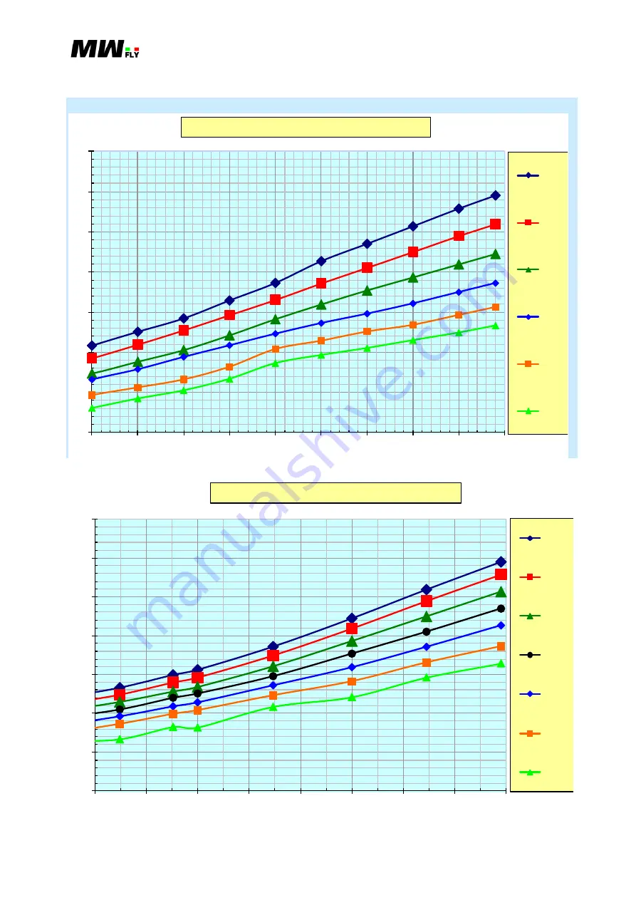 MW Fly B22 AeroPower Operation Manual Download Page 54