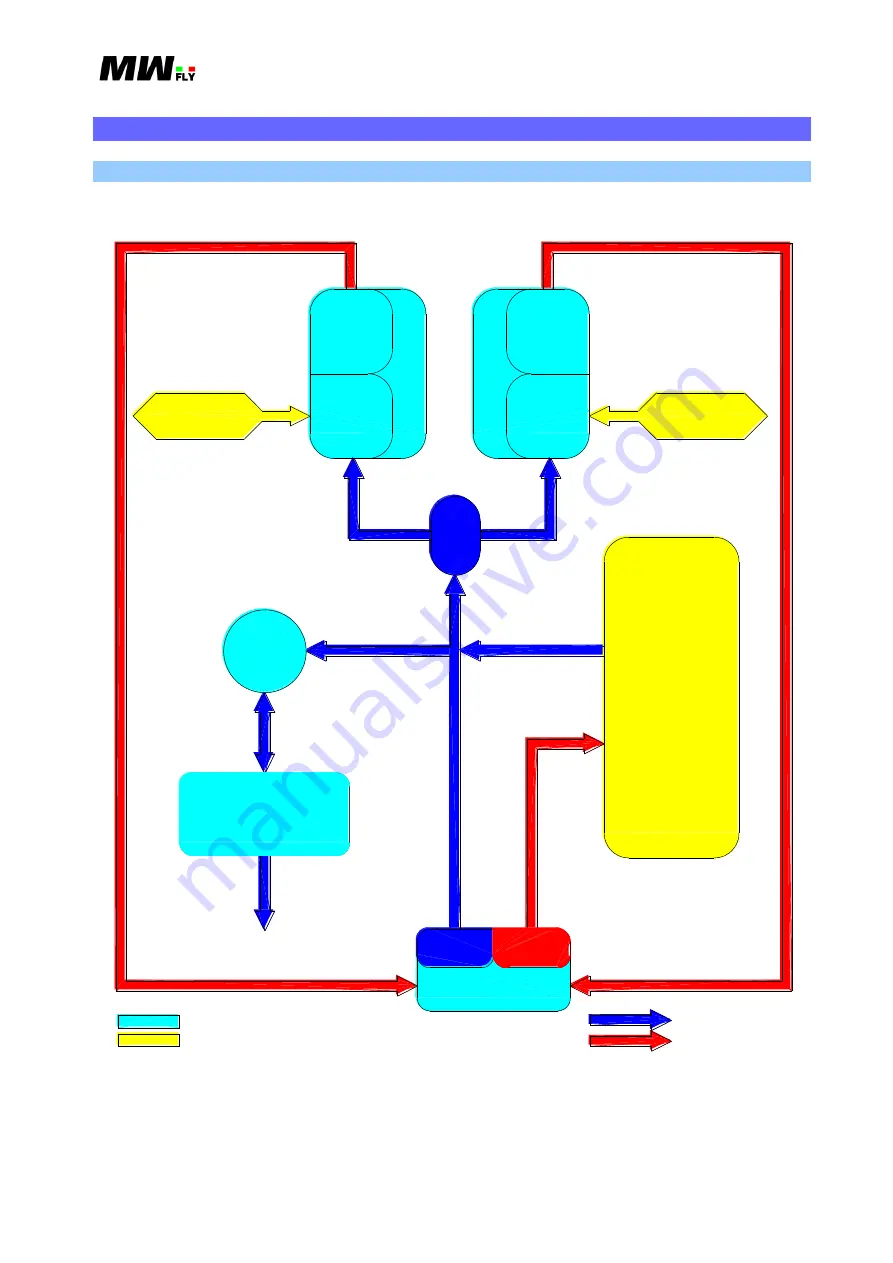 MW Fly B22 AeroPower Operation Manual Download Page 60