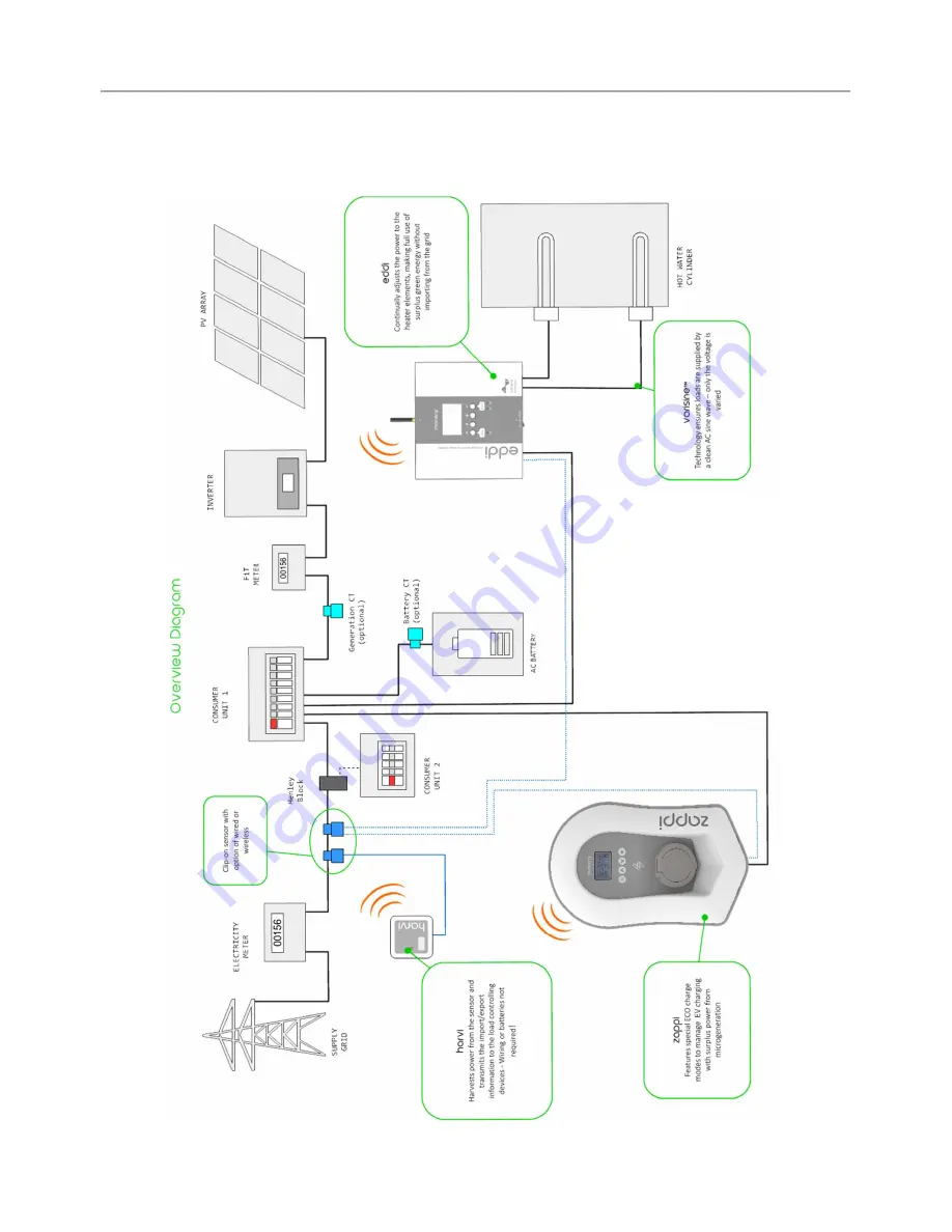 Myenergi ZAPPI-2H07TB Operation & Installation Manual Download Page 6