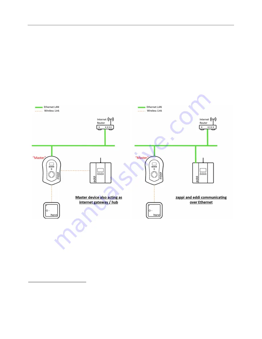 Myenergi ZAPPI-2H07TB Operation & Installation Manual Download Page 35