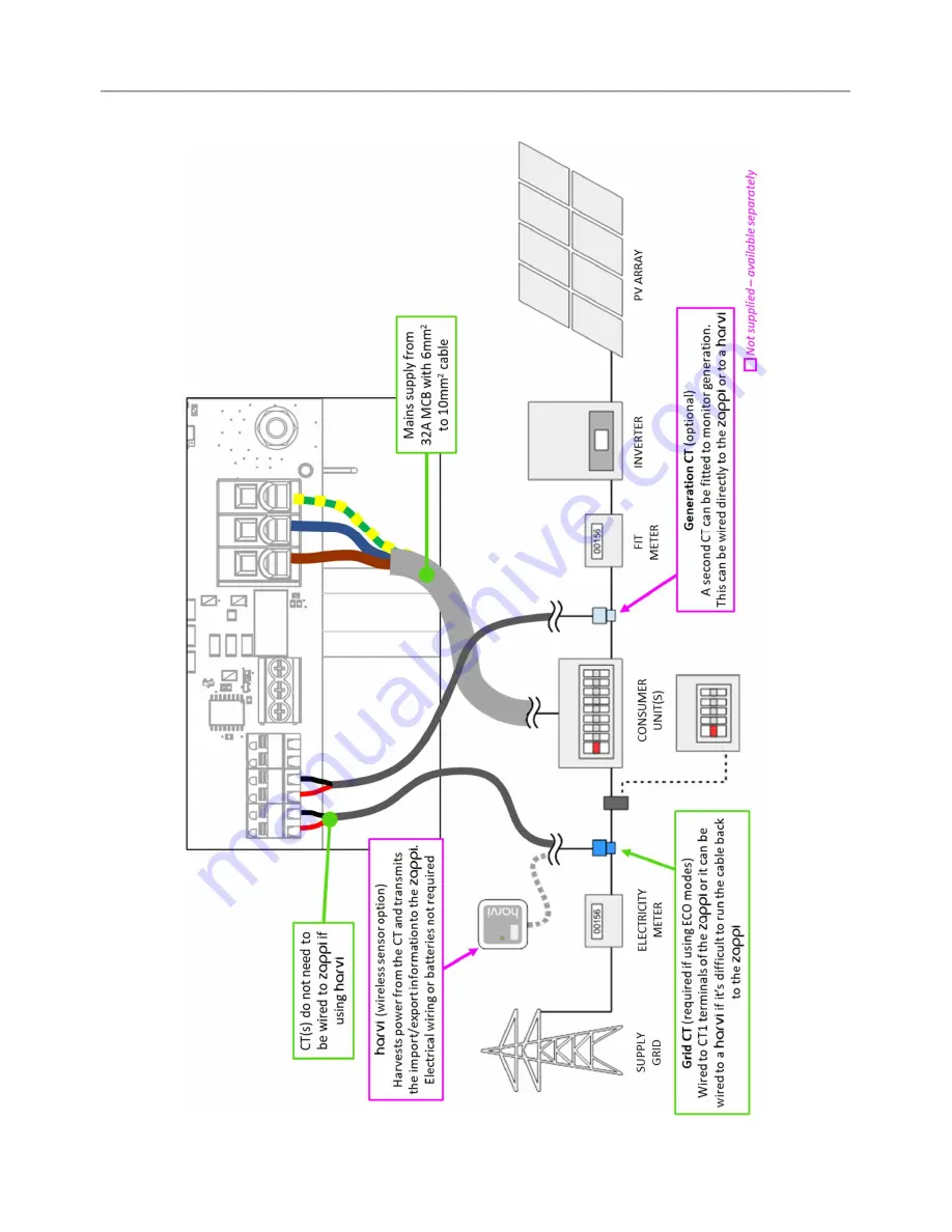 Myenergi ZAPPI-2H07TB Operation & Installation Manual Download Page 42