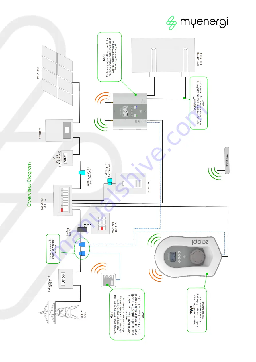 Myenergi ZAPPI-2H07TB User Manual Download Page 9