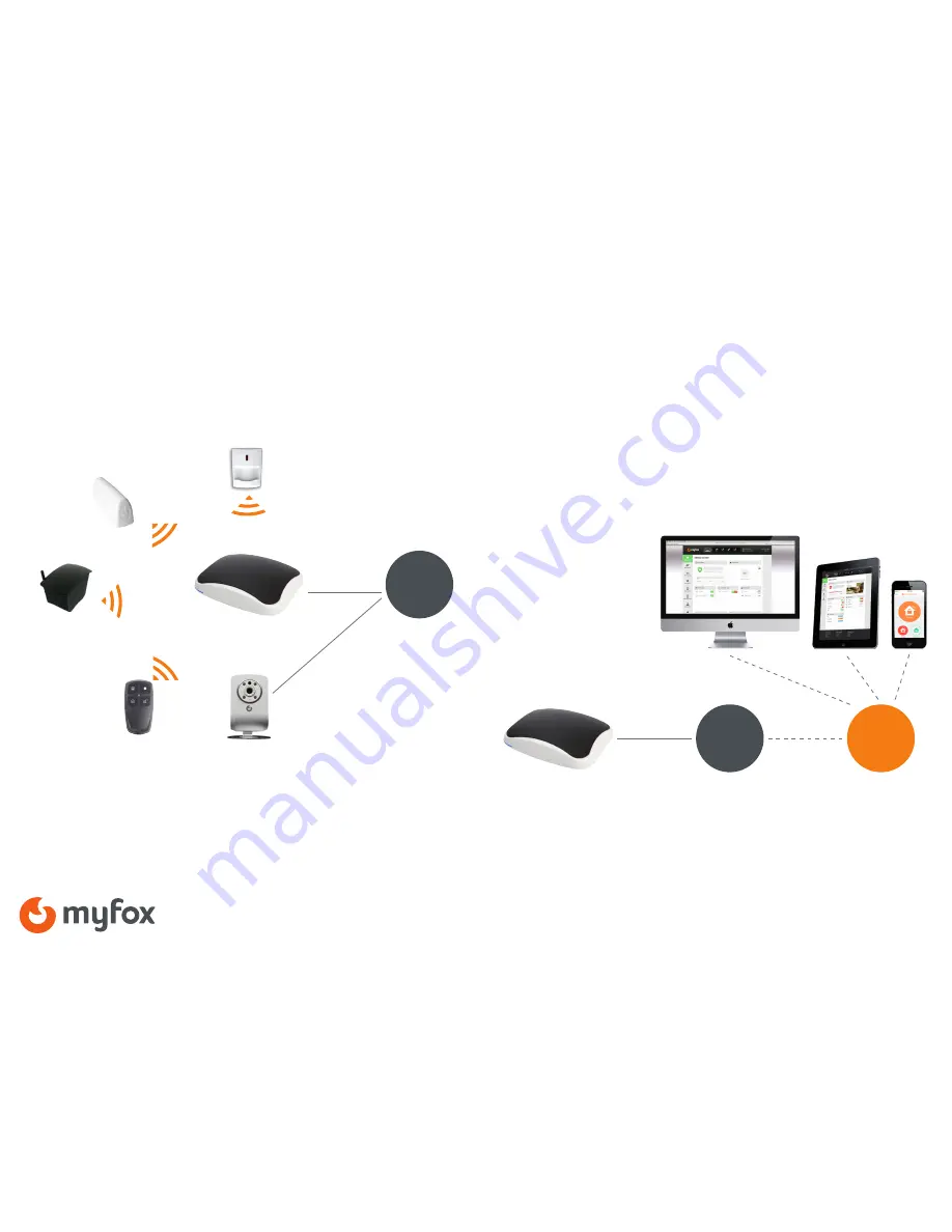 myfox Myfox HC2 Setup And User Manual Download Page 3