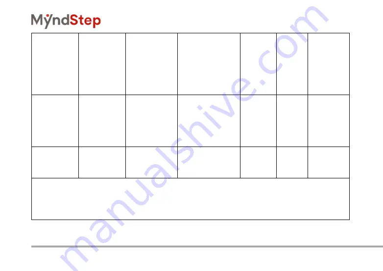 MyndStep 800102 Скачать руководство пользователя страница 30