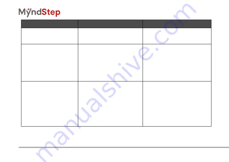 MyndStep 800102 User Manual Download Page 76