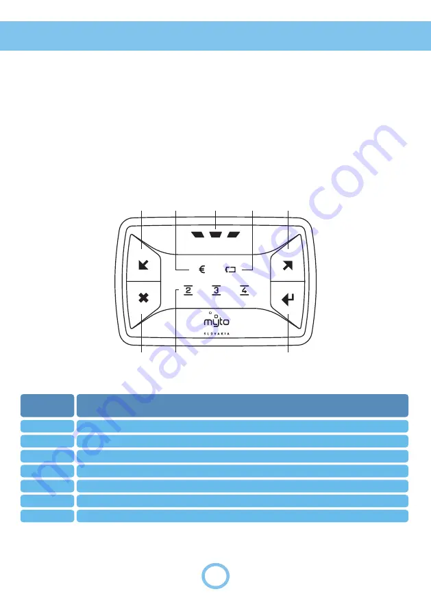 Myto Billien OBU 5051 Скачать руководство пользователя страница 5