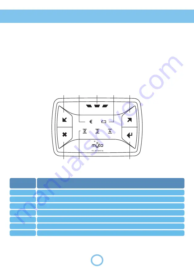 Myto Billien OBU 5051 User Manual Download Page 17