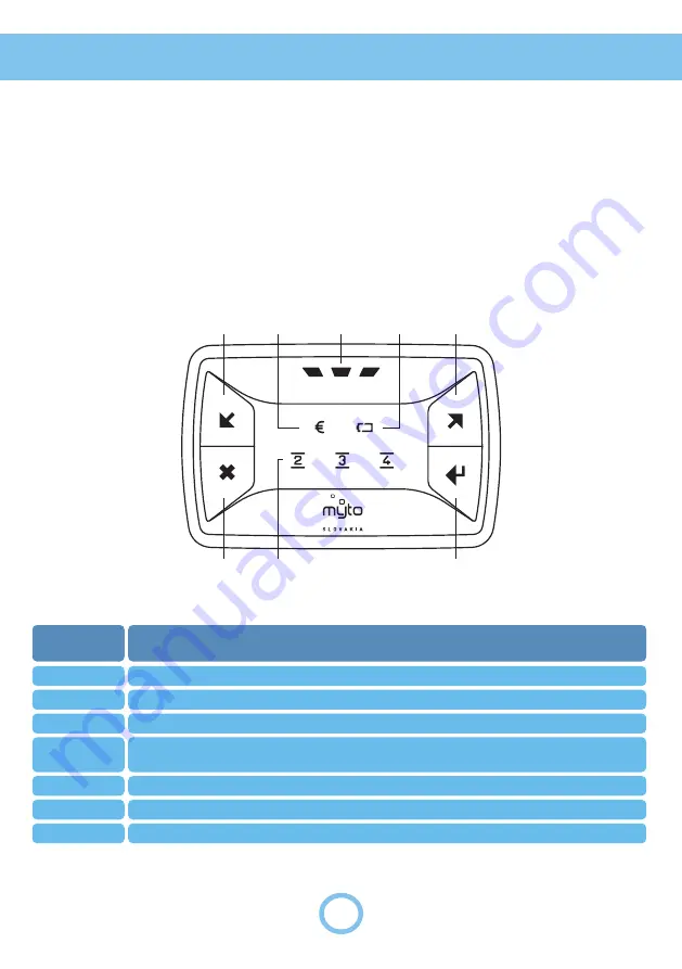 Myto Billien OBU 5051 User Manual Download Page 65