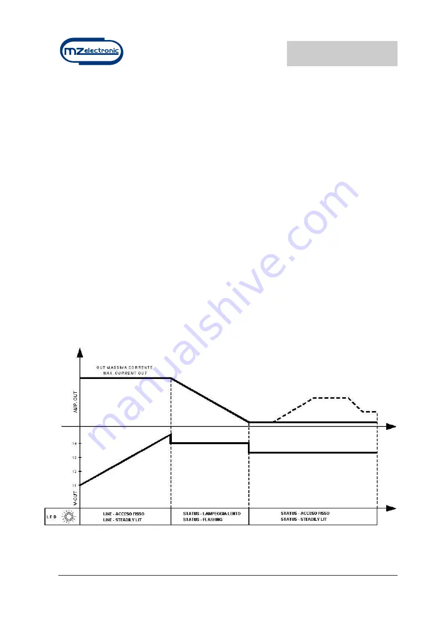 MZ electronic MZBC_2460 Скачать руководство пользователя страница 20