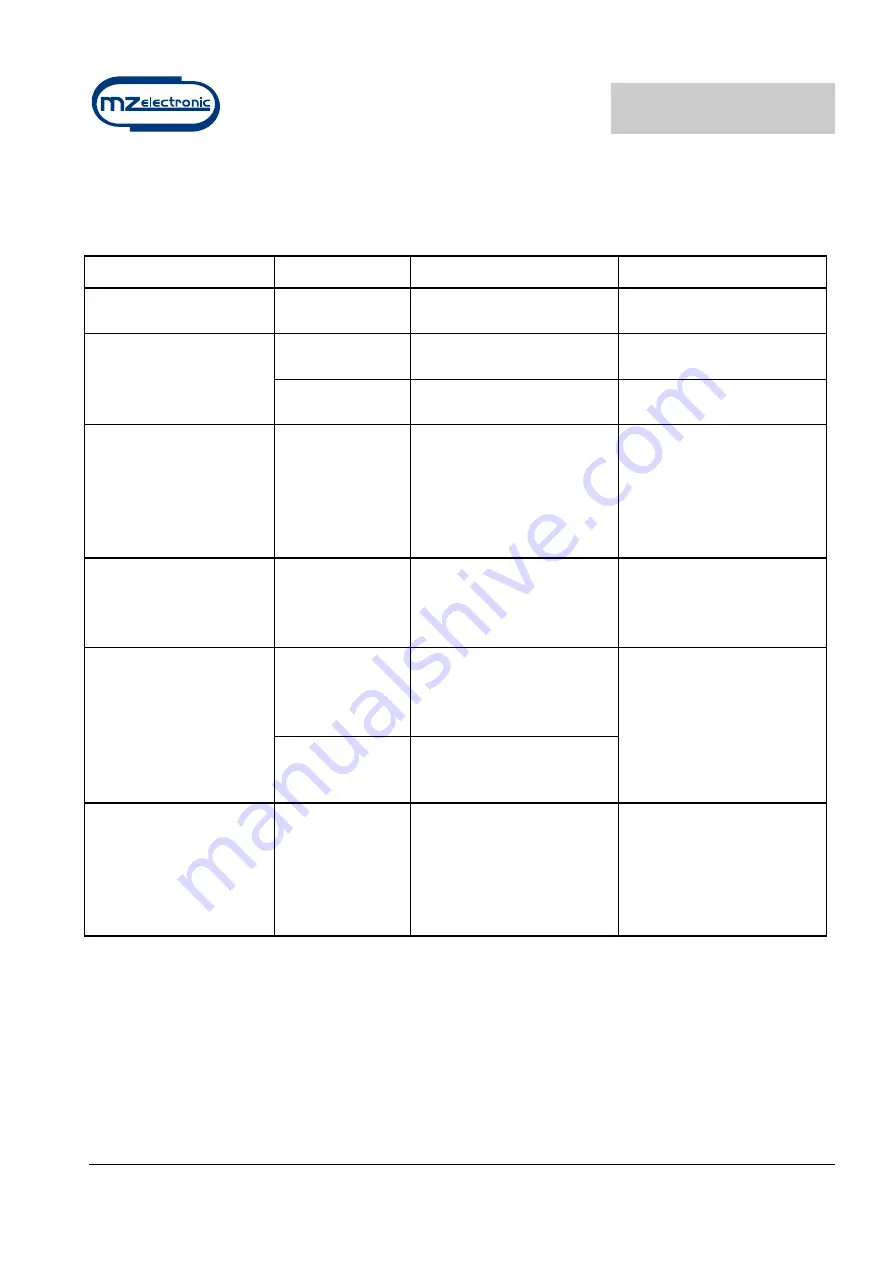 MZ electronic MZBC_2460 Instructions For Use Manual Download Page 34