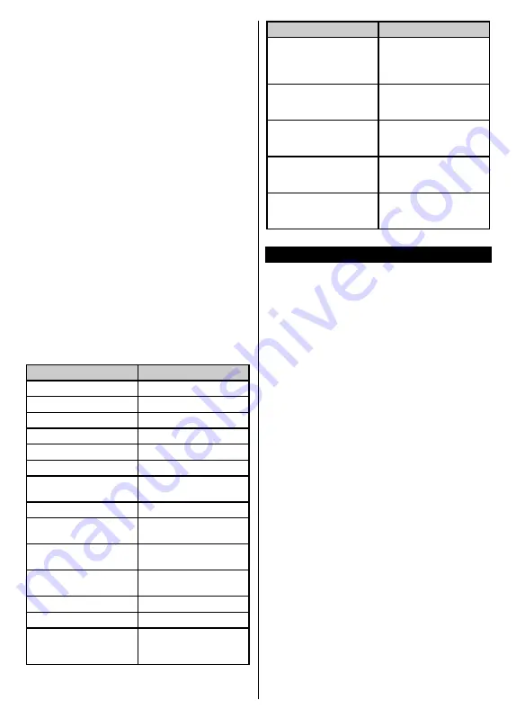 NABO 65 UA7000 Instruction Manual Download Page 78