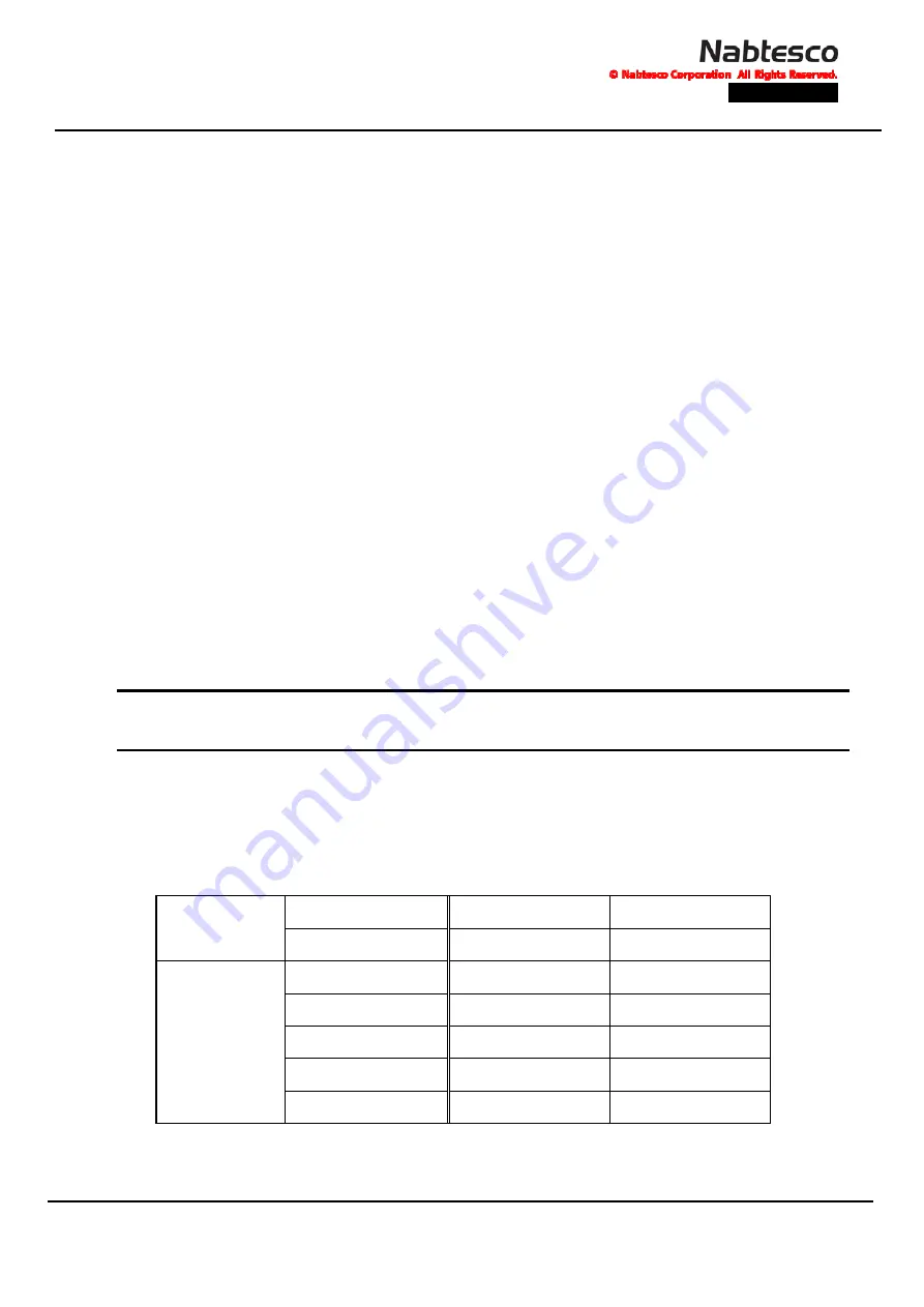 Nabtesco GM Series Operation Manual Download Page 20