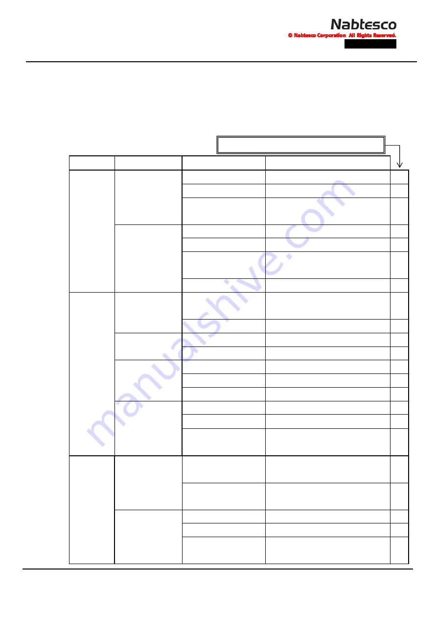 Nabtesco GM Series Operation Manual Download Page 29