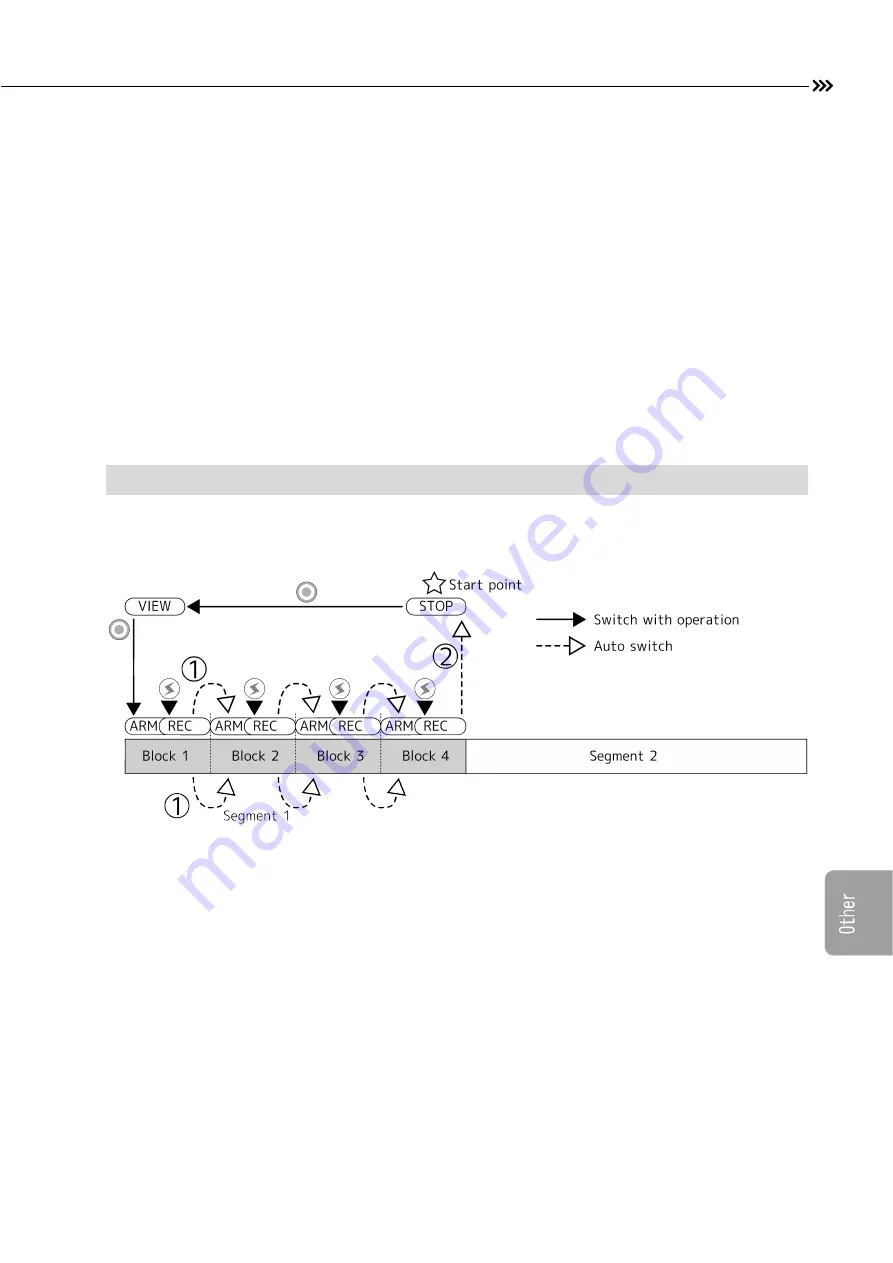 NAC Image Technology ST-839 Скачать руководство пользователя страница 281