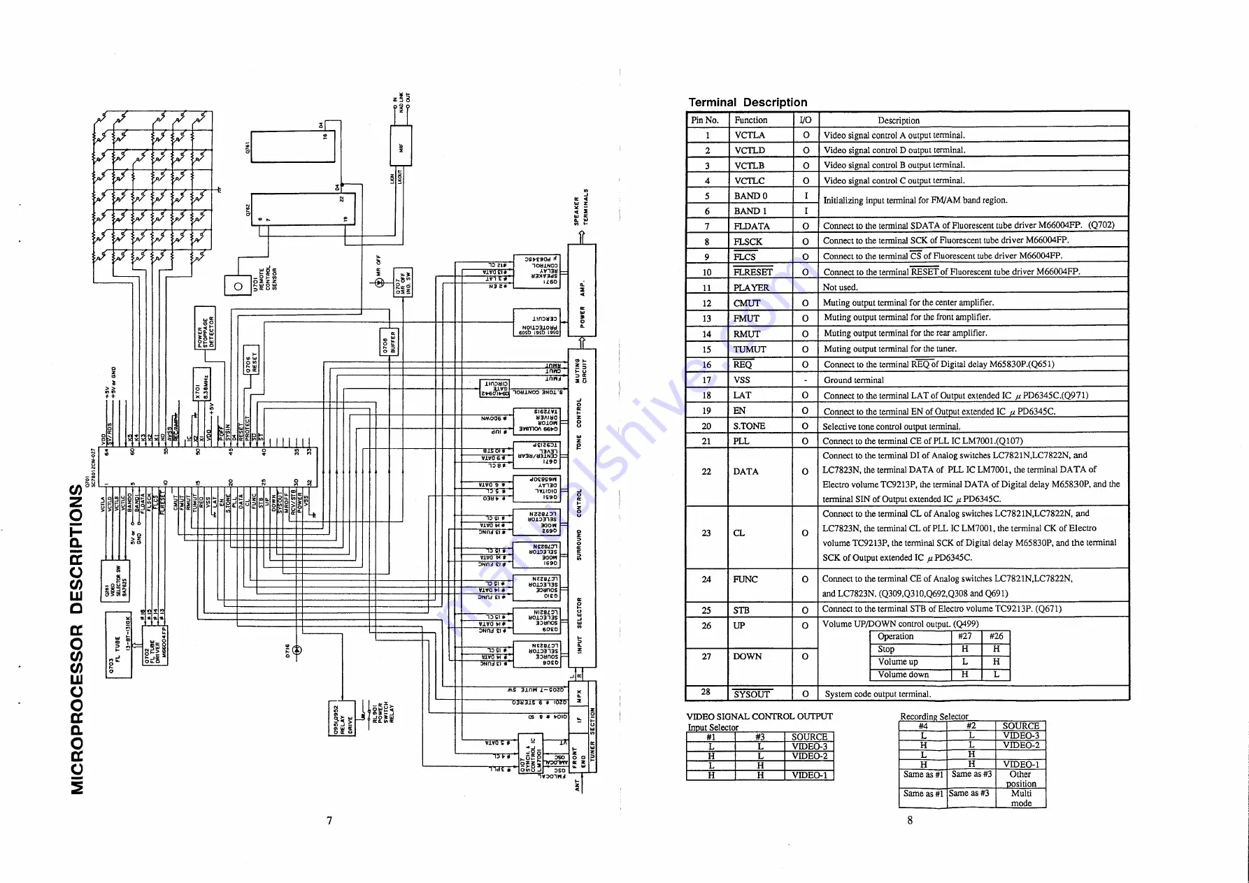 NAD AV716 Скачать руководство пользователя страница 6