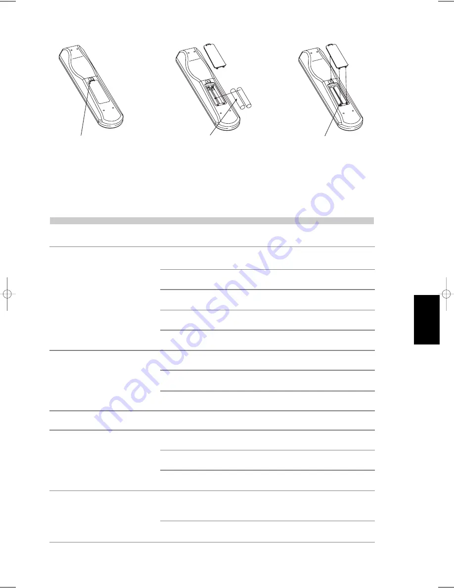 NAD C325BEE Owner'S Manual Download Page 49