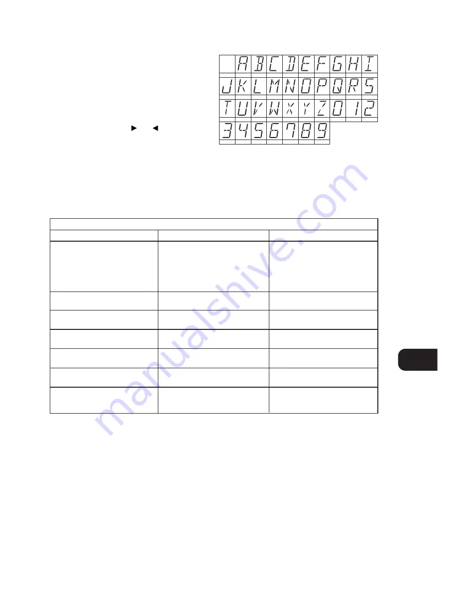 NAD C420 Owner'S Manual Download Page 7