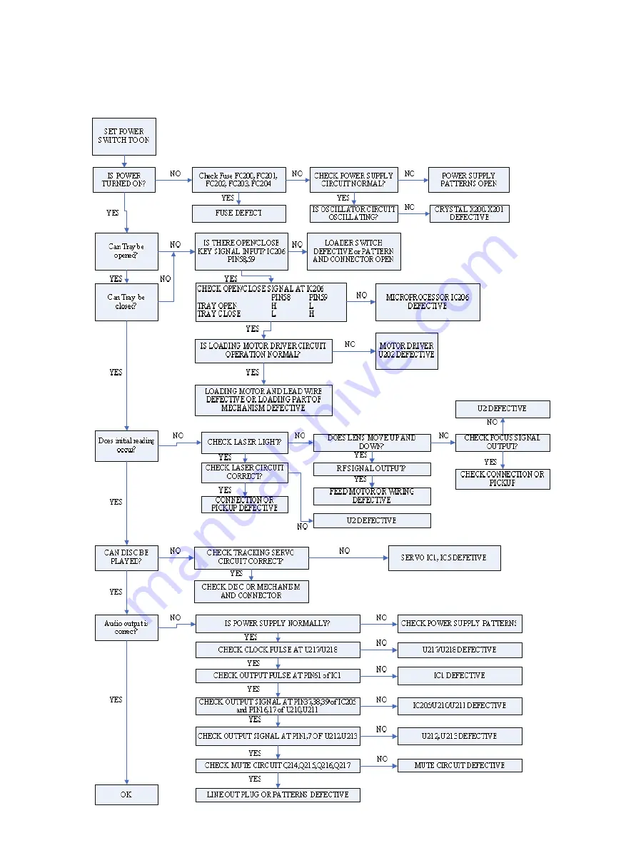 NAD C565BEE Service Manual Download Page 34