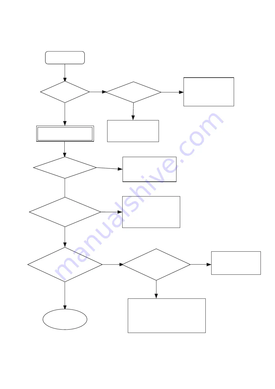 NAD M15 C/AH Service Manual Download Page 13