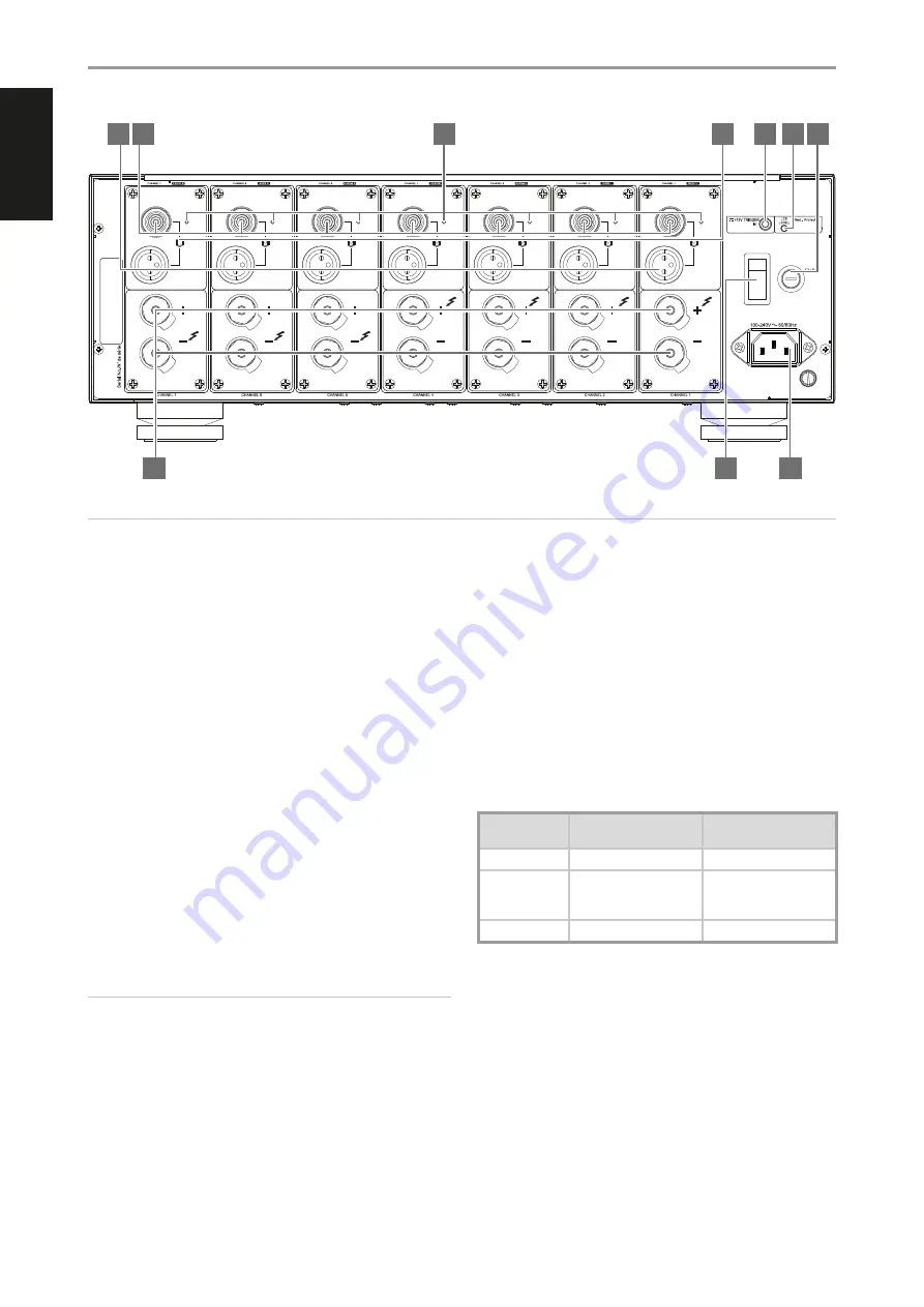 NAD M28 User Manual Download Page 6